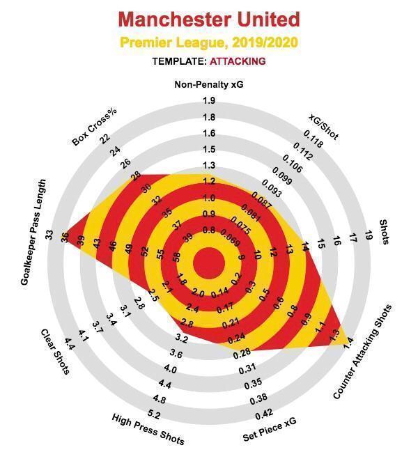 ayx体育包含波特兰开拓者清晨战术微调，志在英超名次提升，管理层满意，球探报告显示潜力的词条